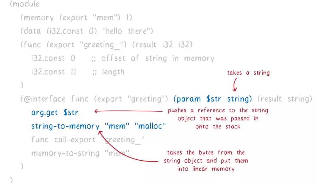 一篇漫画带你看懂WebAssembly与所有语言的互操作！