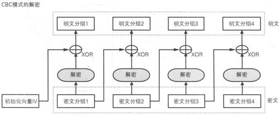 技术分享丨这是一篇简单的小科普——什么是对称加密算法？（下）