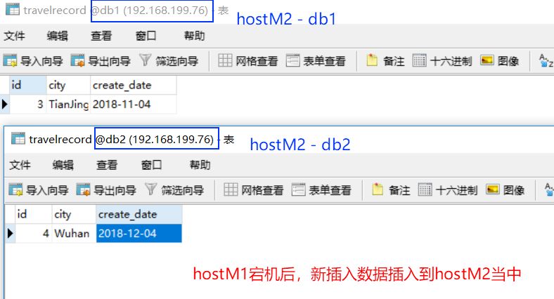 基于代理的数据库分库分表框架 Mycat实践