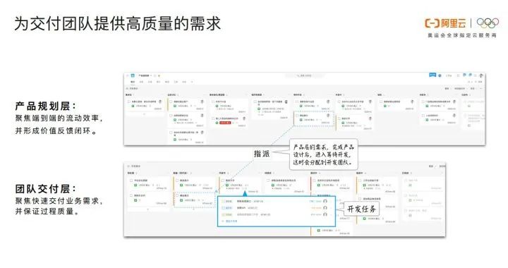 阿里专家谈敏捷开发：软件交付能力是企业核心竞争力