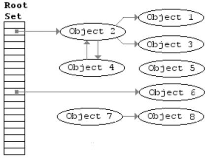 Golang 垃圾回收剖析