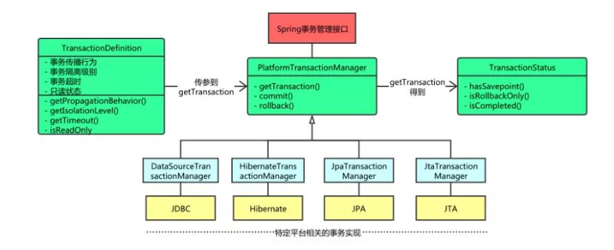 分布式事务浅析