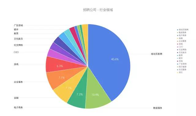 爬虫带你了解一下Golang的市场行情