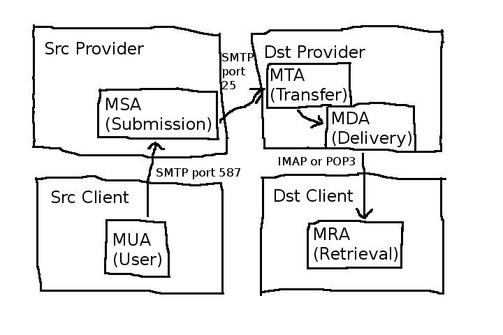 Node.js定时邮件的那些事儿