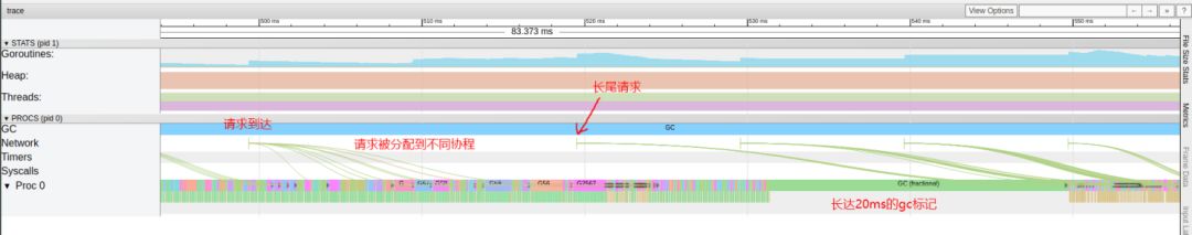 通过双十一大考！基于 Golang 的 SOFAMosn 深度剖析