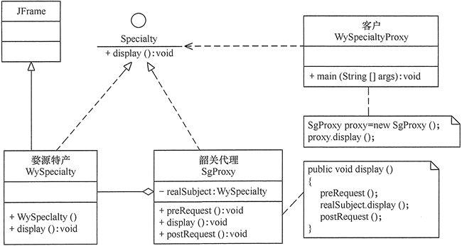 Java中设计模式之代理模式