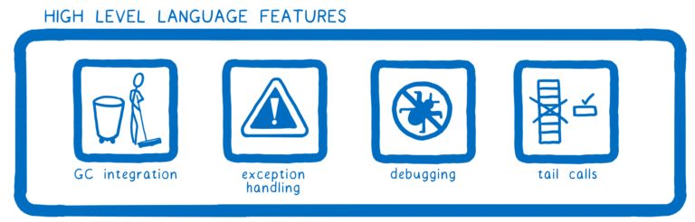 【第1449期】WebAssembly 后 MVP 时代的未来：卡通技能树