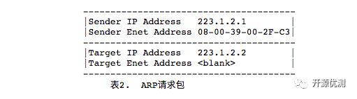 RFC1180 TCP/IP指南