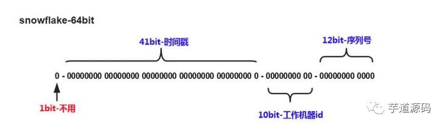 千万不要为了“分库分表”而“分库分表”