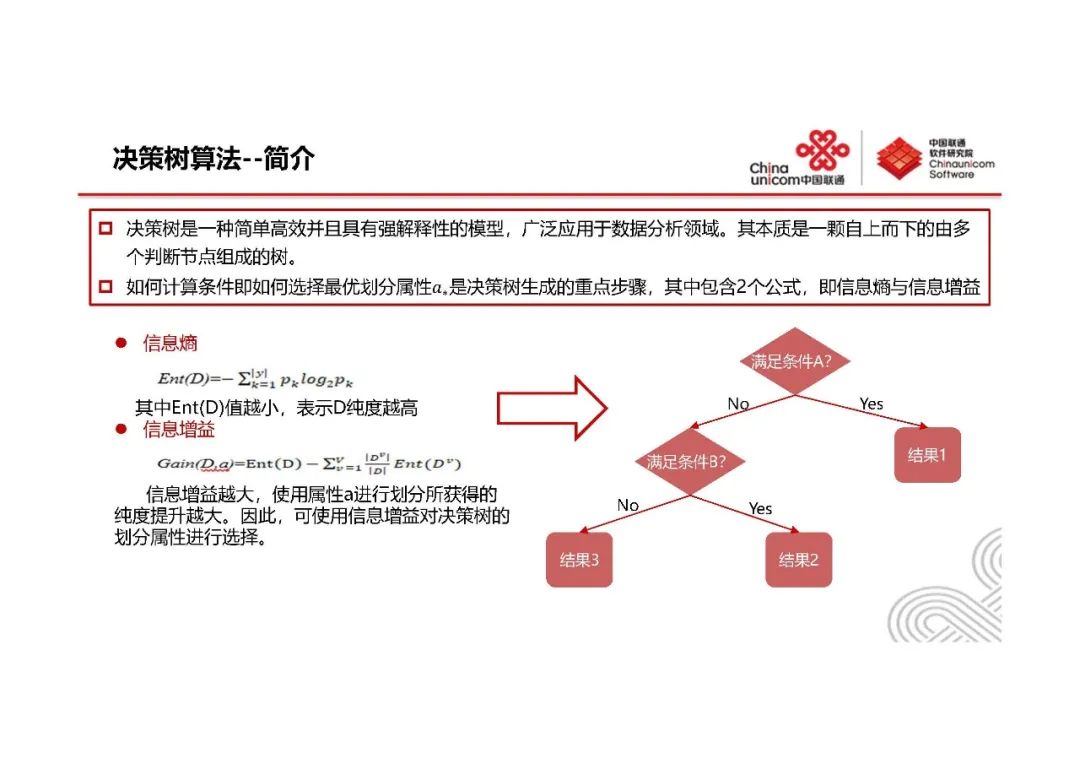 系统监控与AIOps-王新东