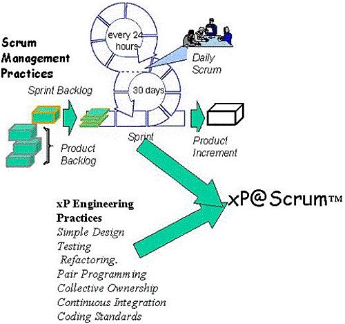 【腾讯敏捷转型No.3】Scrum有什么好？