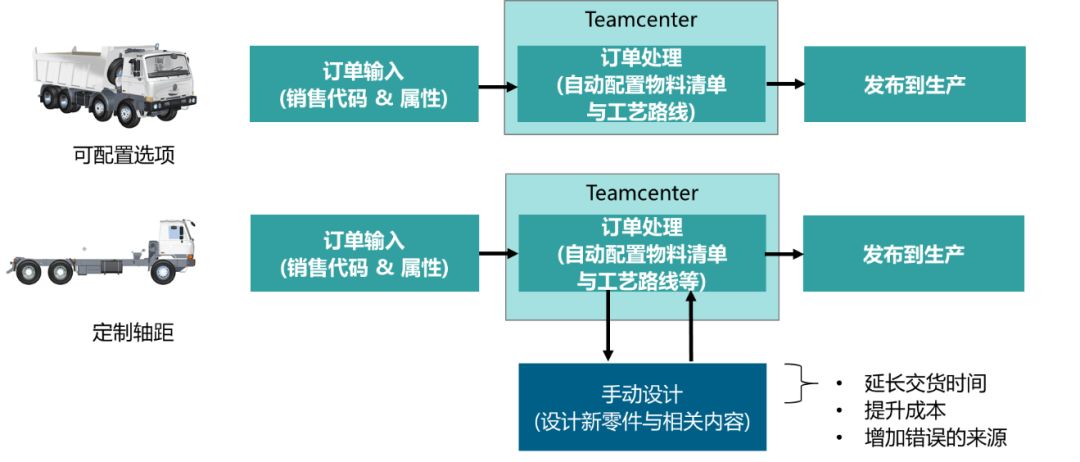 【技术应用】CTO+ETO设计模式的综合应用（上）