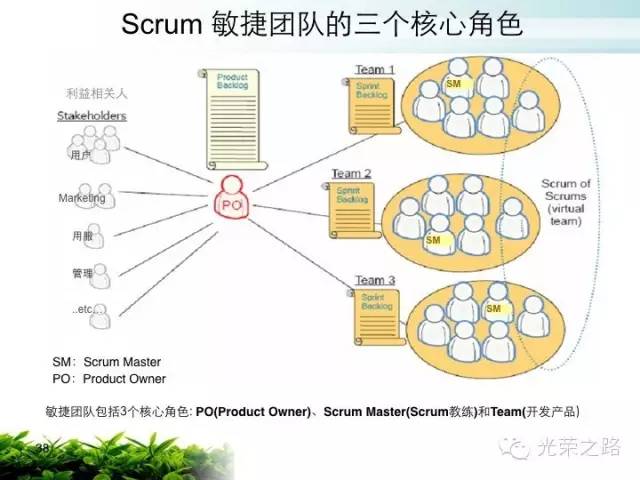 【scrum】敏捷开发咋回事？（三）