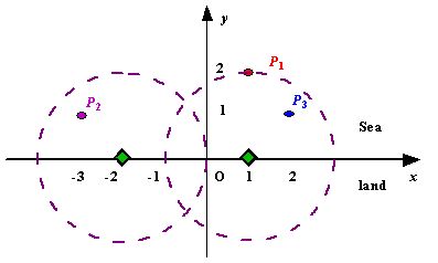 GreedyAlgorithm（贪心算法）