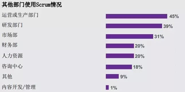 2016 Scrum行业报告