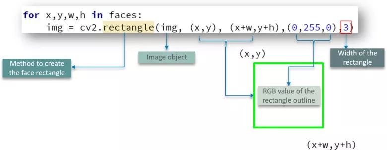 独家 | 手把手教你使用OpenCV库（附实例、Python代码解析）