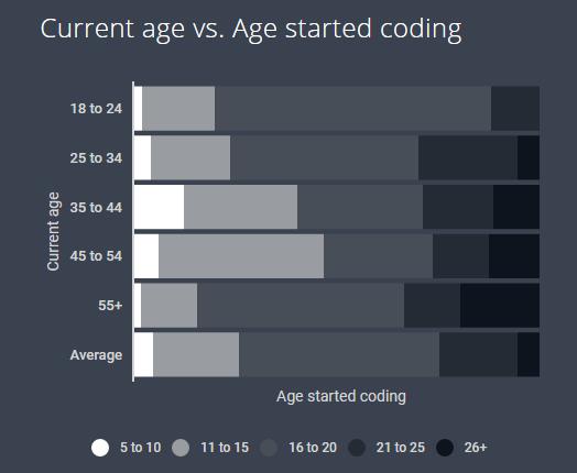 全球开发者大调查：Python 成最受欢迎语言，Node.js 框架赢得开发者芳心