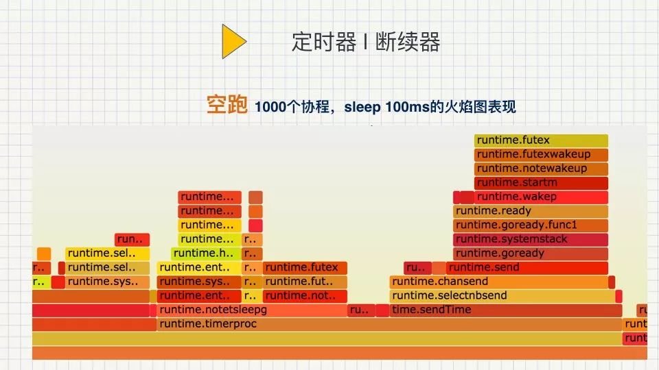 Golang高性能实战