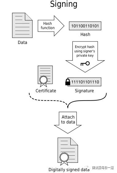 【网络通信】HTTPS为什么要用到对称加密和非对称加密？相对于只使用非对称加密有什么好处？