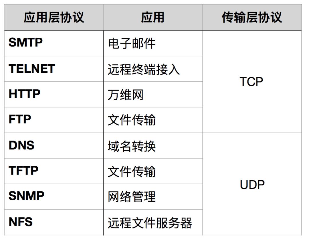 15 张图，带你全面掌握TCP/IP协议