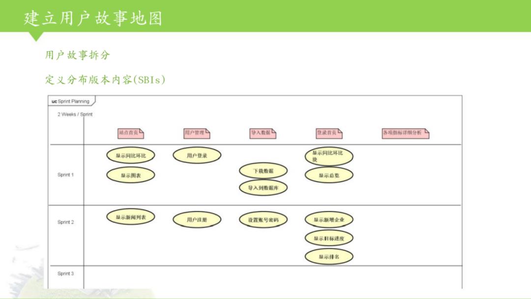 敏捷开发scrum培训