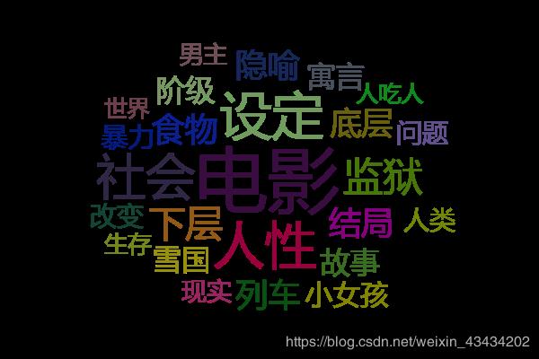 机器学习笔记(六)——朴素贝叶斯构建“饥饿站台”豆瓣短评情感分类器