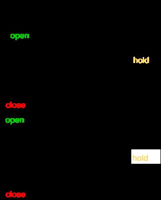 【转载】干货 | 长连接/websocket/SSE等主流服务器推送技术比较