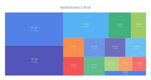 爬虫带你了解一下Golang的市场行情