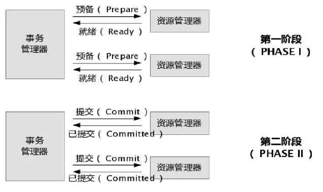 关于分布式事务