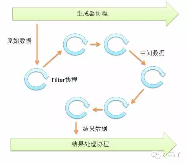 golang 并发模型