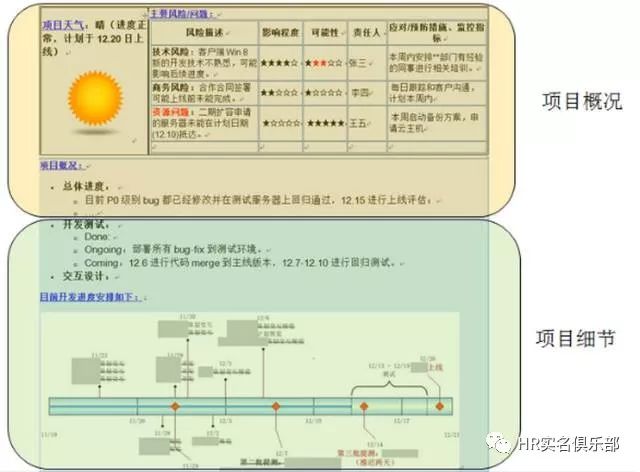 网易刷屏级产品怎么做的——项目管理&Scrum管理