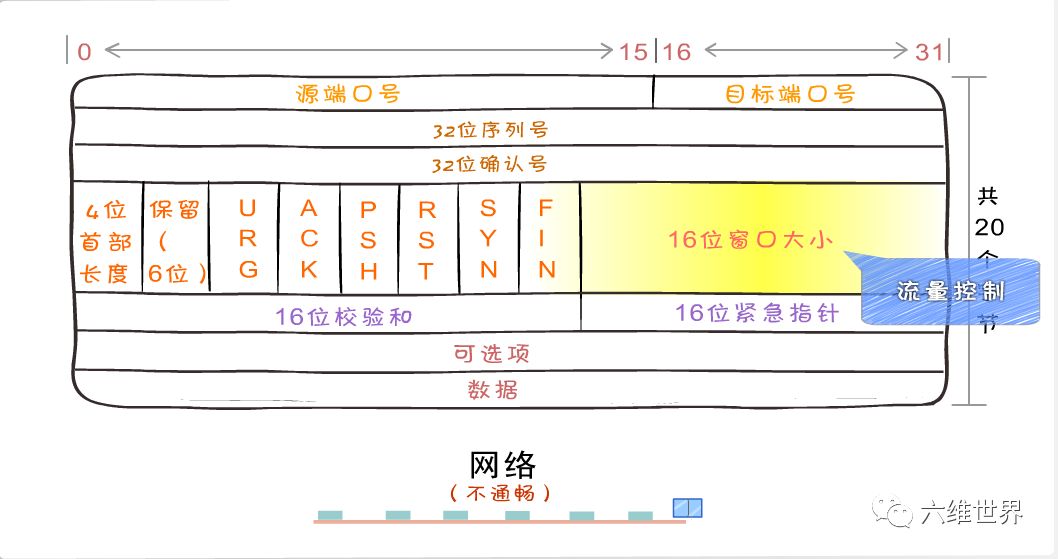 tcp/ip协议