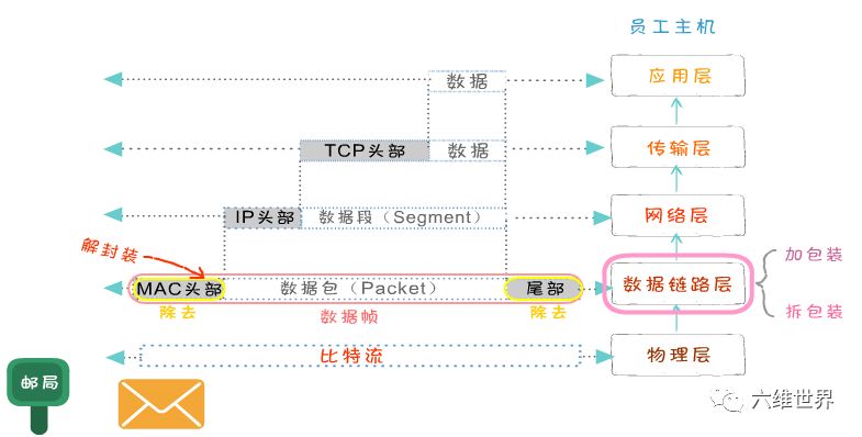 tcp/ip协议