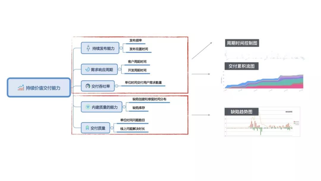 什么是真正的敏捷开发？阿里资深技术专家内部分享公开