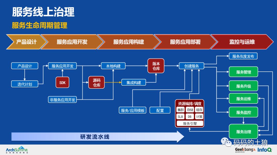 5亿用户万亿存量，揭秘余额宝背后的服务治理架构！