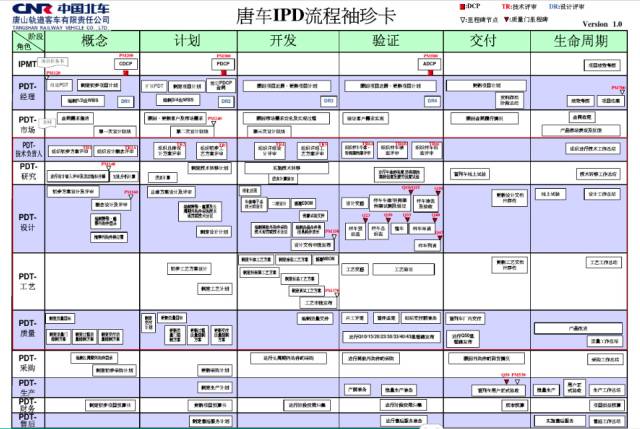 【原创】六西格玛、精益制造、IPD、敏捷开发为什么不适用于“互联网+产品”研发？（长文）