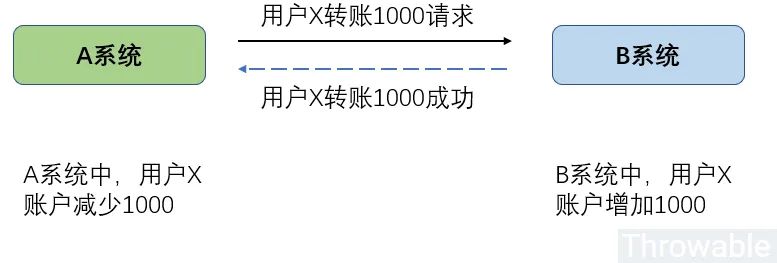 秒懂，原来分布式事务可以这么玩！