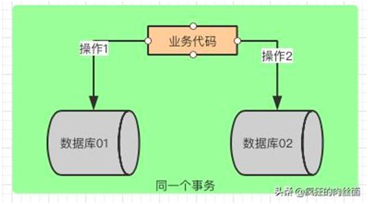 盘点分库分表中，你一定要避开的那些坑！