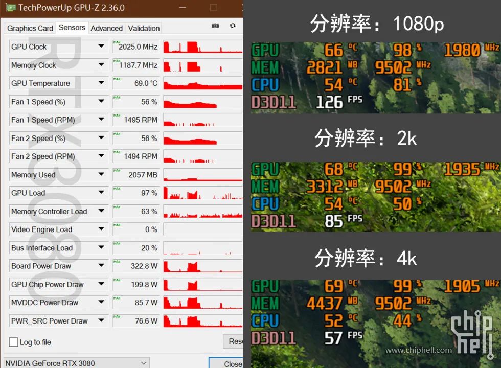 [电脑]好刀法砍出N家精准显卡布局，详测RTX3060Ti/3080等5张显卡