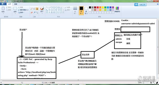 用代码来细说Csrf漏洞危害以及防御