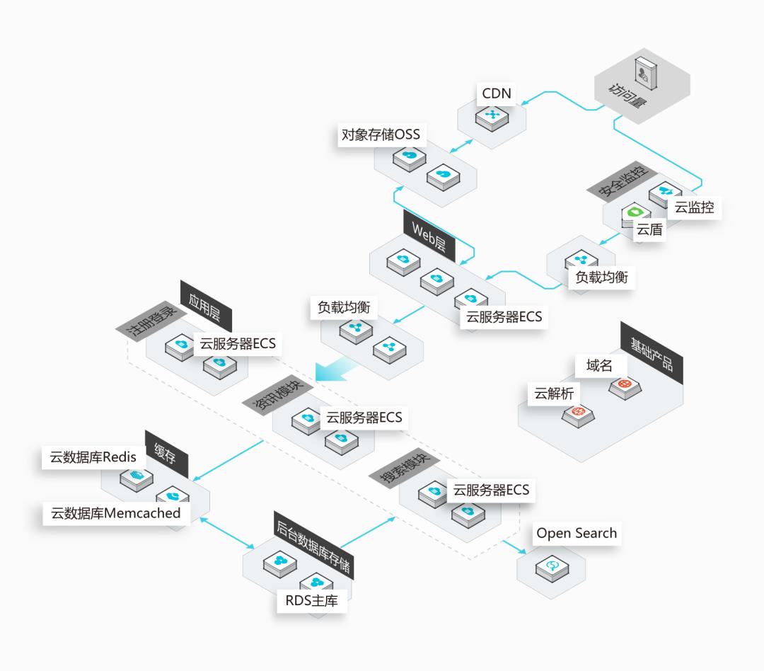 牛逼！终于有大佬基于SSM打造了分布式敏捷开发系统架构（附源码）