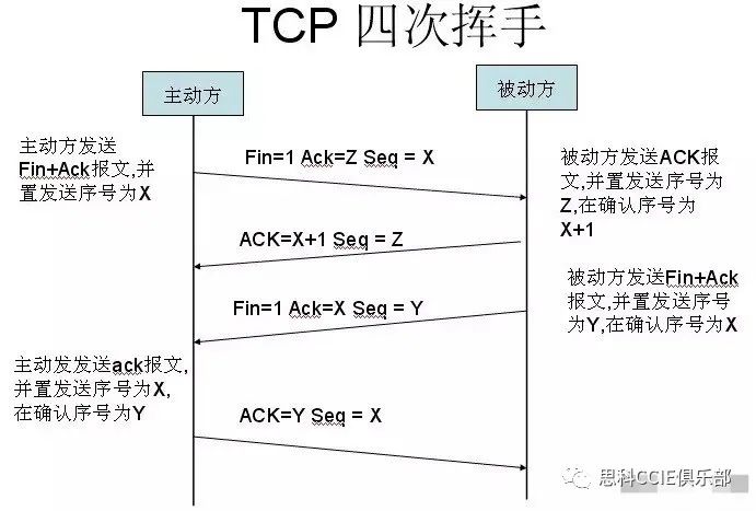 【干货】TCP/IP协议中需要必知必会的十大问题~