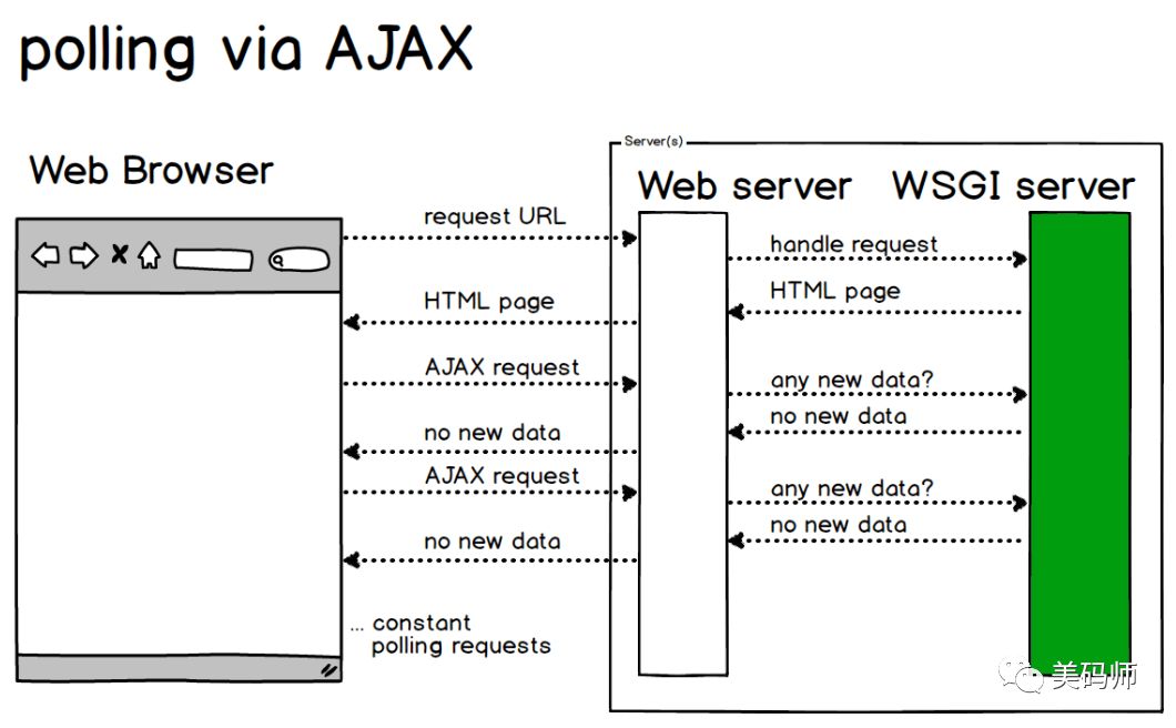 学习WebSocket