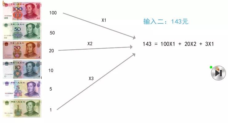 贪心算法（1）