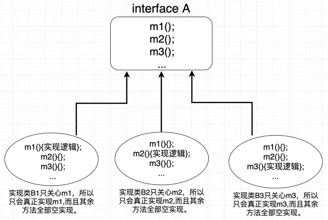 銆愬師鍒涖€戣璁捐妯″紡椋炰竴浼氬効|鈶﹂€傞厤鍣ㄦā寮?></p> 
 <p class=