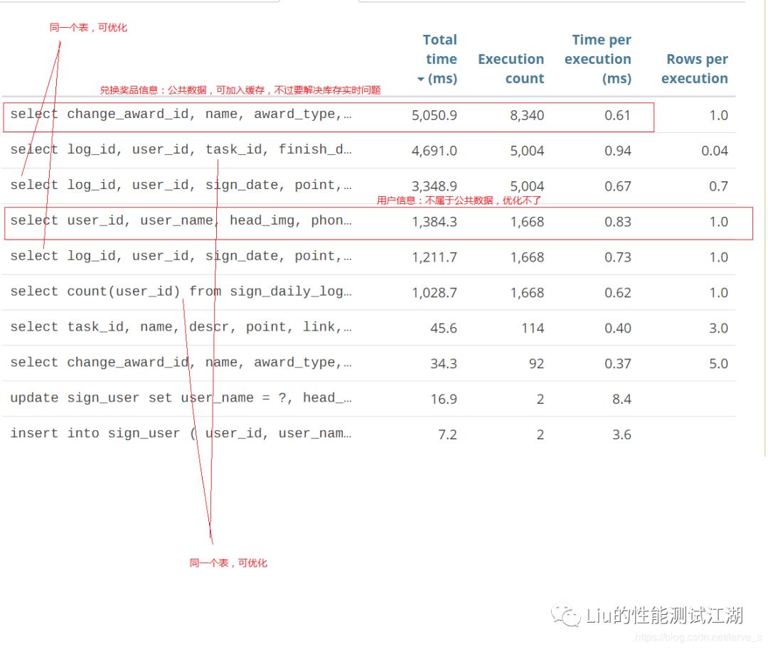 开源JAVA系统监控分析工具Glowroot