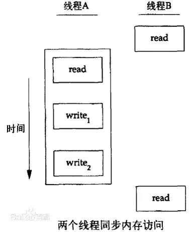 golang-锁-死锁，互斥锁，读写锁