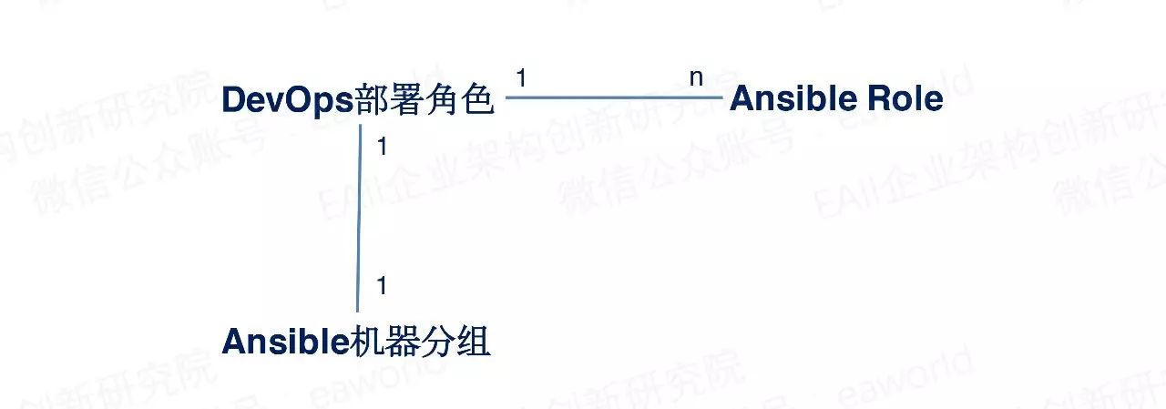 自动化工具后起之秀Ansible的部署实践