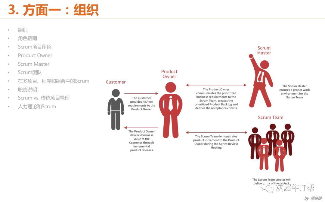 学Scrum的什么内容才能较好的实施敏捷和交付项目？