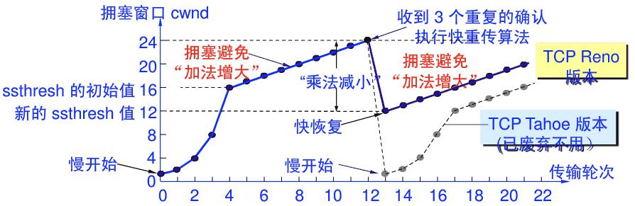 15 张图，带你全面掌握TCP/IP协议